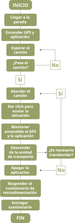 C:\Users\HP\AppData\Local\Microsoft\Windows\INetCache\Content.Word\Figura 8 Diagrama 1. Grupo Testeo. Fuente Elaboración propia.jpg
